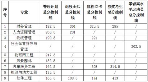 大理大学专升本(大理大学专升本有哪些专业)缩略图
