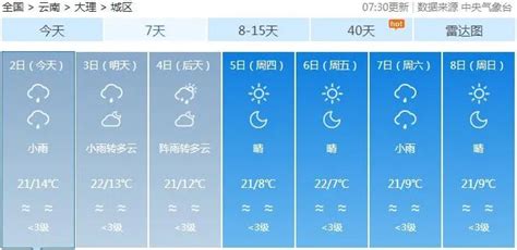 大理一周天气预报(大理一周天气预报7天在杭州退休公租房可以长期居住么)缩略图