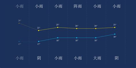 楚雄天气元谋天气(楚雄天气元谋天气预报)缩略图