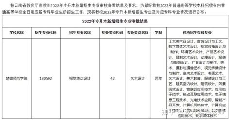 楚雄师范学院专升本(楚雄师范学院专升本录取分数线2022)缩略图