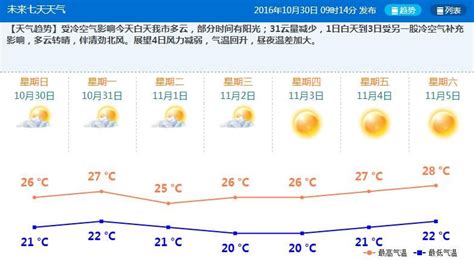 丽江天气预报30天(丽江天气预报30天查询结果)缩略图