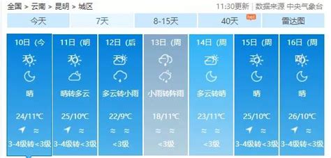 云南昆明天气预报15天(云南昆明天气预报15天穿衣指南)缩略图