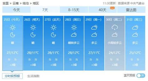曲靖15天天气预报(曲靖15天天气预报查询)缩略图