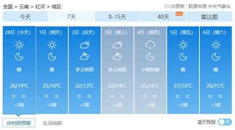 玉溪天气预报30天(玉溪天气预报30天查询结果)缩略图
