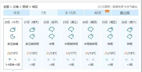 昆明天气30天天气预报(昆明天气30天天气预报查询)缩略图
