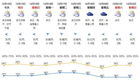昆明天气预报40天查询(昆明天气预报40天查询结果)缩略图