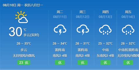 昆明天气预报15天30天(昆明天气预报15天30天芒市)缩略图