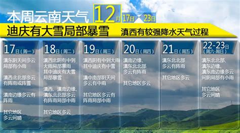 昆明天气预报一周天气(昆明天气预报一周天气穿衣)缩略图