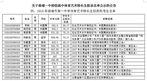 曲靖市教育局电话号码(云南省曲靖市教育局电话号码)缩略图