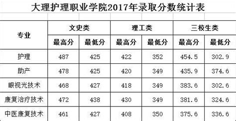 大理一中2017年高考(大理一中2017年高考喜报)缩略图