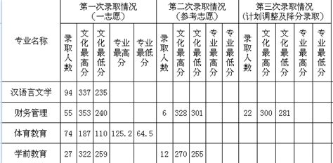 玉溪师范学院录取情况(玉溪师范学院录取情况查询)缩略图
