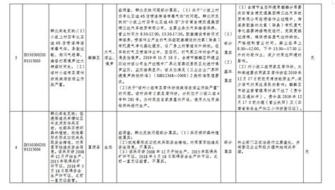 曲靖市沾益区邮政编码(曲靖市沾益区邮政编码查询)缩略图