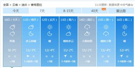 云南曲靖富源天气预报(云南曲靖富源天气预报一周)缩略图