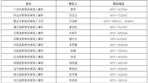 红河教师招聘(红河教师招聘网最新招聘)缩略图