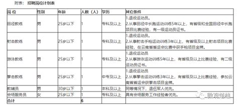 楚雄教师招聘(楚雄教师招聘2022)缩略图