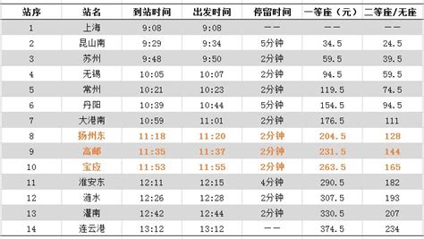 开远高铁时刻表(玉溪到开远高铁时刻表)缩略图 开远高铁时刻表(玉溪到开远高铁时刻表)缩略图