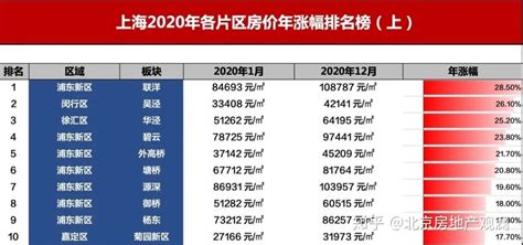 嵩明房价2022年最新房价(嵩明房价2022年最新房价走势)缩略图