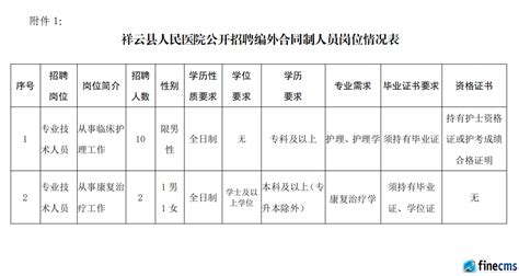 祥云县招聘网最新招聘信息(祥云县招聘网最新招聘信息查询)缩略图