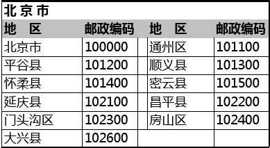 楚雄市邮政编码(楚雄市邮政编码是多少)缩略图