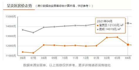 昆明房价走势图(昆明房价走势图最新消息)缩略图