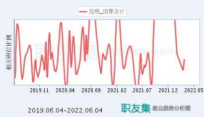 昆明财务招聘(昆明财务招聘信息)缩略图