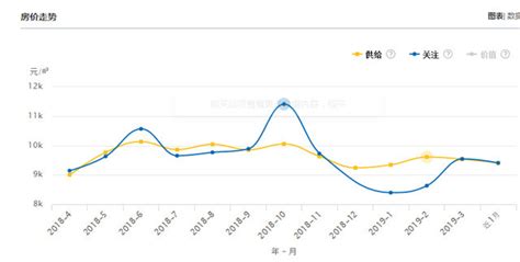 云南丽江房价(云南丽江房价多少钱一平米)缩略图
