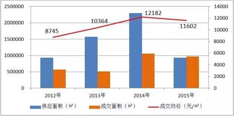 昆明房价走势2015(昆明房价走势2021)缩略图