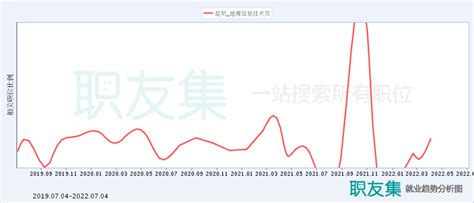 昆明兼职招聘信息(昆明兼职招聘信息最新招聘信息)缩略图