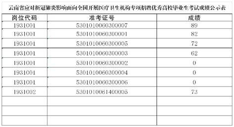 昆明卫生招聘(昆明卫生招聘人才网)缩略图