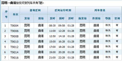 昆明到曲靖火车时刻表(昆明到曲靖火车时刻表城际列车)缩略图