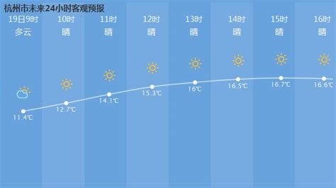 丽江天气预报15天(丽江天气预报15天查询结果)缩略图