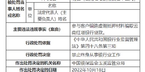 玉溪红塔银行(玉溪红塔银行营业网点)缩略图