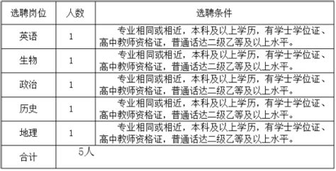 玉溪市事业单位招聘(玉溪市事业单位招聘公告2022)缩略图