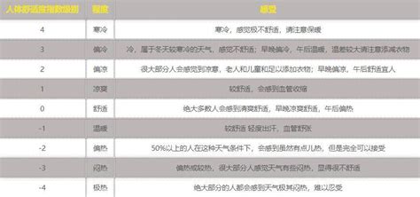 昆明天气穿衣指数(昆明天气穿衣指数7月)缩略图