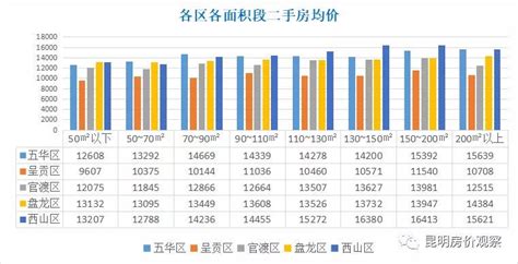 昆明房价均价多少(昆明房价均价多少钱一平方)缩略图