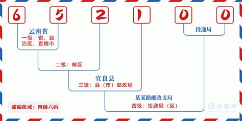 云南昆明的邮编(云南昆明的邮编是多少啊)缩略图