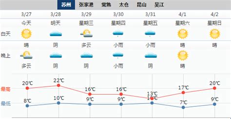 西双版纳一周天气预报(西双版纳一周天气预报七天)缩略图 西双版纳一周天气预报(西双版纳一周天气预报七天)缩略图