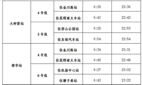 昆明地铁时间(昆明地铁时间查询表)缩略图