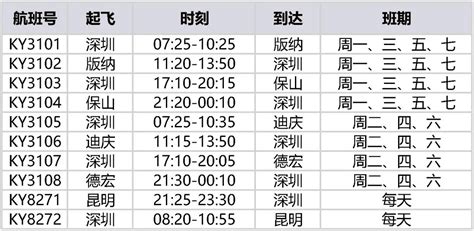 腾冲至昆明航班(腾冲至昆明航班时刻表)缩略图