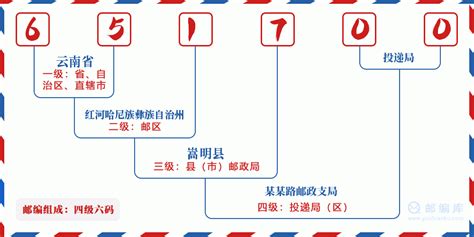 昆明市邮编查询(云南省昆明市邮编查询)缩略图