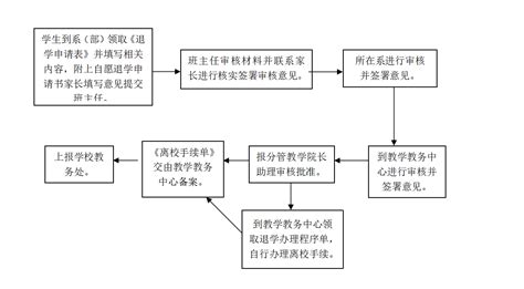 昆明理工大学教务网络(昆明理工大学教务网络管理系统)缩略图
