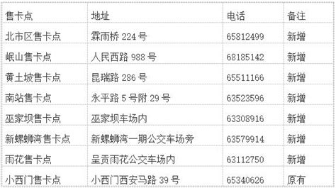 昆明公交充值点(昆明公交充值点营业时间)缩略图