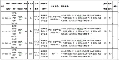 曲靖护士招聘(曲靖护士招聘网|曲靖护士招聘信息|曲靖护理招聘)缩略图