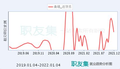 曲靖司机招聘(曲靖司机招聘网)缩略图