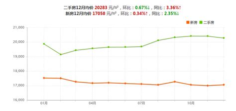 昆明房价还会上涨吗(昆明房价还会上涨吗2022)缩略图
