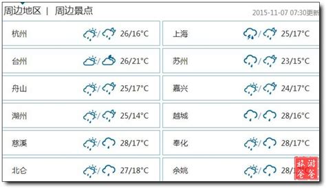 大理天气预报15天查询(云南省大理天气预报15天查询)缩略图