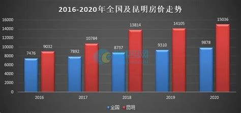 昆明房价分析(昆明房价分析图)缩略图