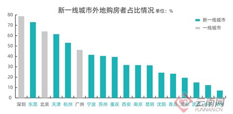 昆明市二手房价(昆明市二手房价格)缩略图