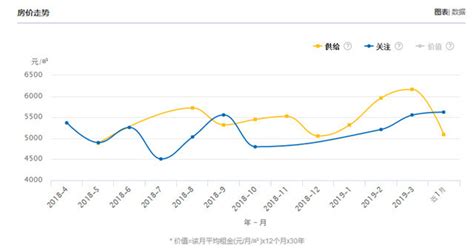 西双版纳房价2017(西双版纳房价2022年最新房价景洪)缩略图