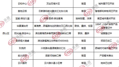昆明二环房价(昆明二环房价多少钱一平方)缩略图